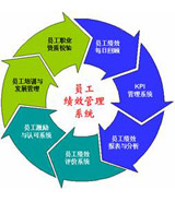 特別推薦：基于KPI的績效指標(biāo)體系設(shè)計實戰(zhàn)